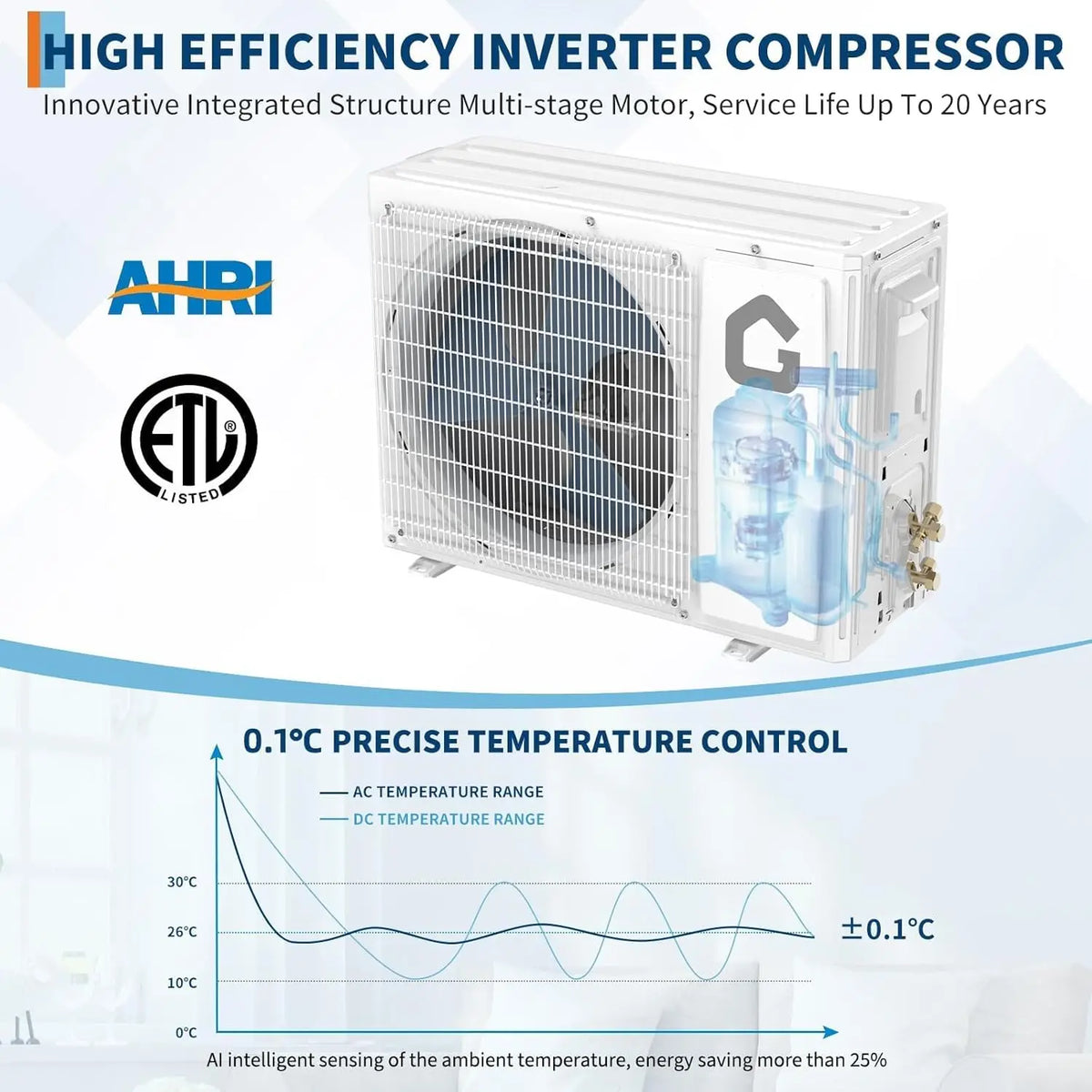 Air Conditioner, 24000 BTU Ductless Mini Split AC, Heating System, 19 SEER2, 208-230v, Cools, Heats 1500 Sq.Ft, Smart, Custom