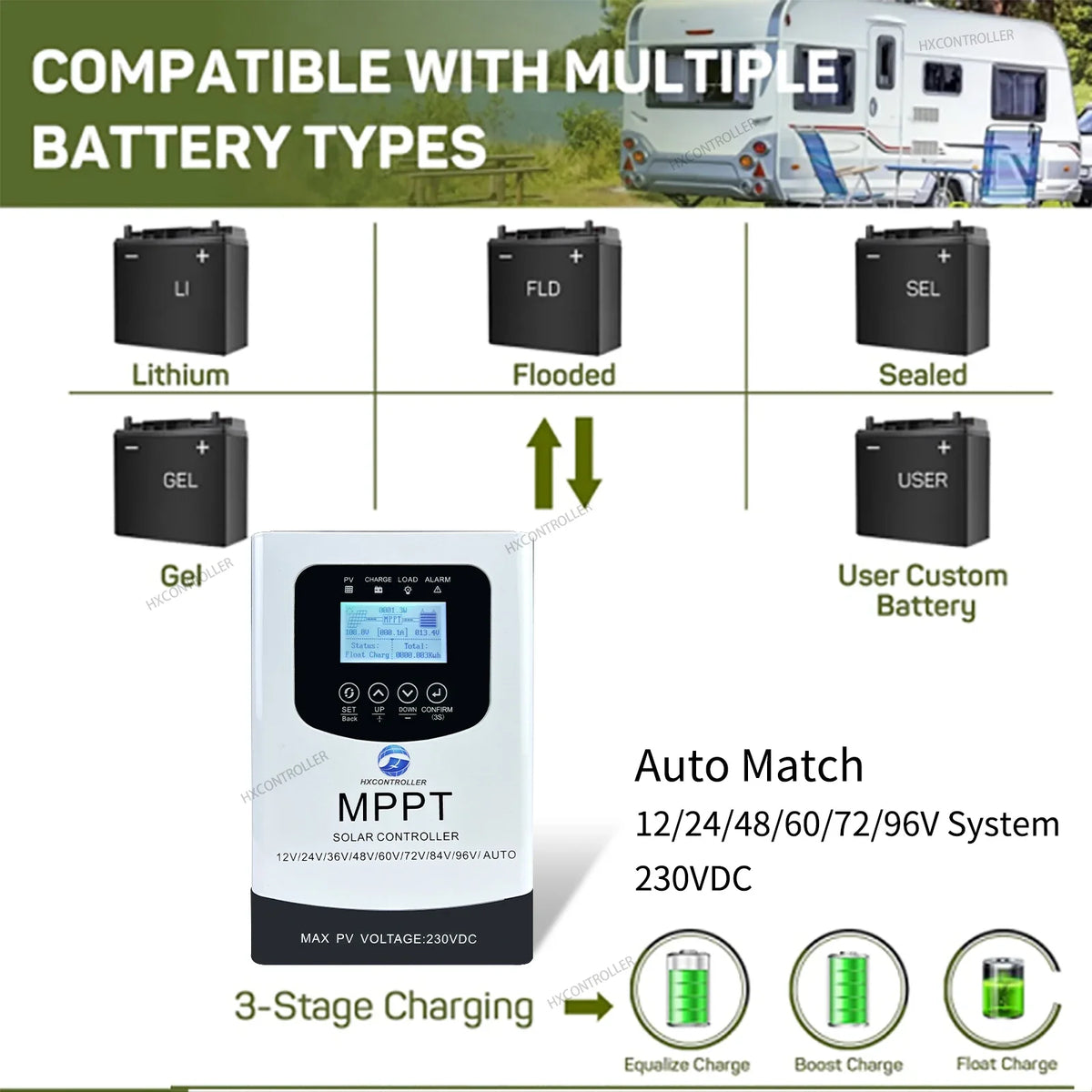 MPPT 0-80A 7680W Solar Battery Charge Controller 230VDC PV System Charger Regulator Ship From Brazil EU For 12V 24V 48V 60V 72V