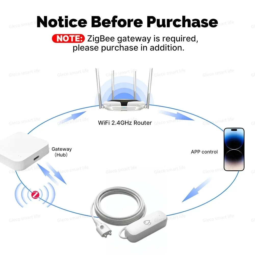 ZigBee Water Leak Sensor Alarm Smart Home Flood Leak Detector With Security Protection For Tuya Smart Life Z2M,Required Gateway