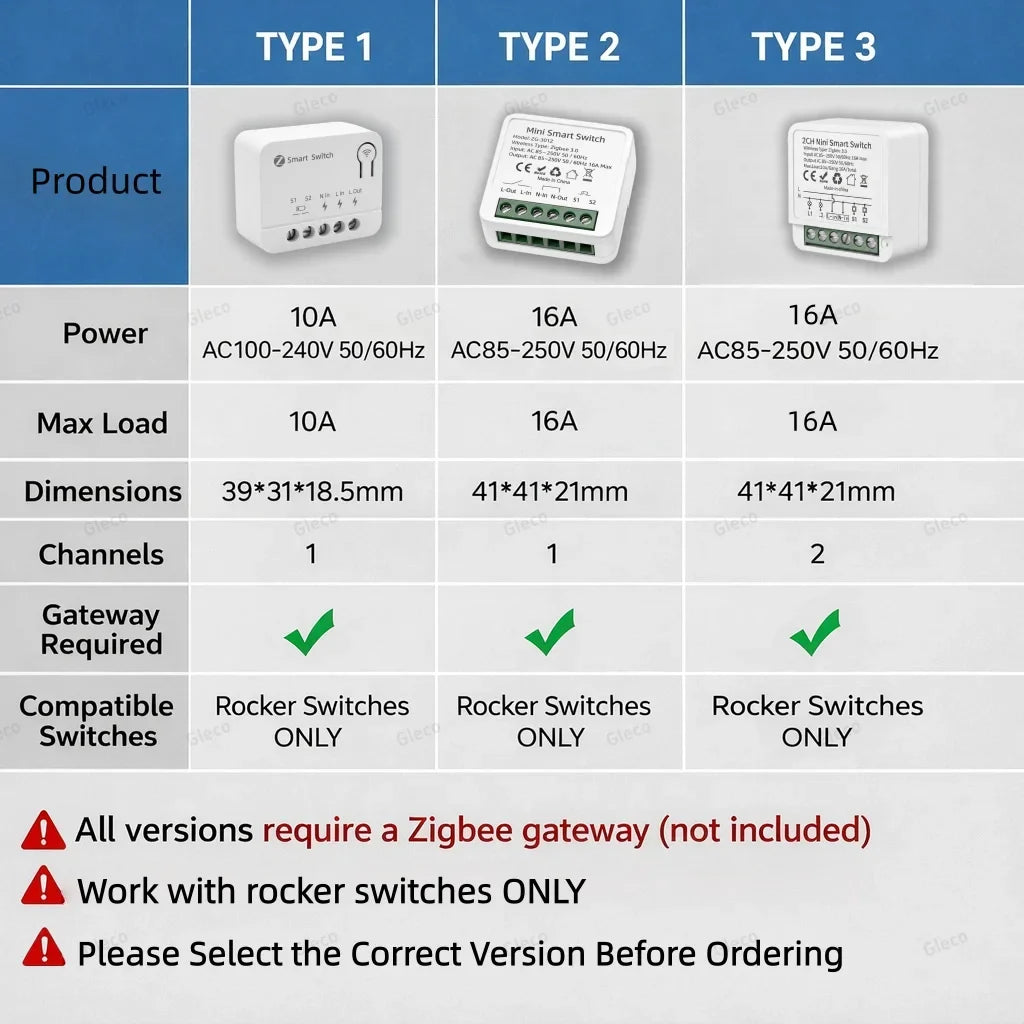 Zigbee 3.0 Mini Smart DIY Switch 2 Way 1/2Channel Control Smart Home Relay Automation Breaker Works With Tuya Alexa Google Home