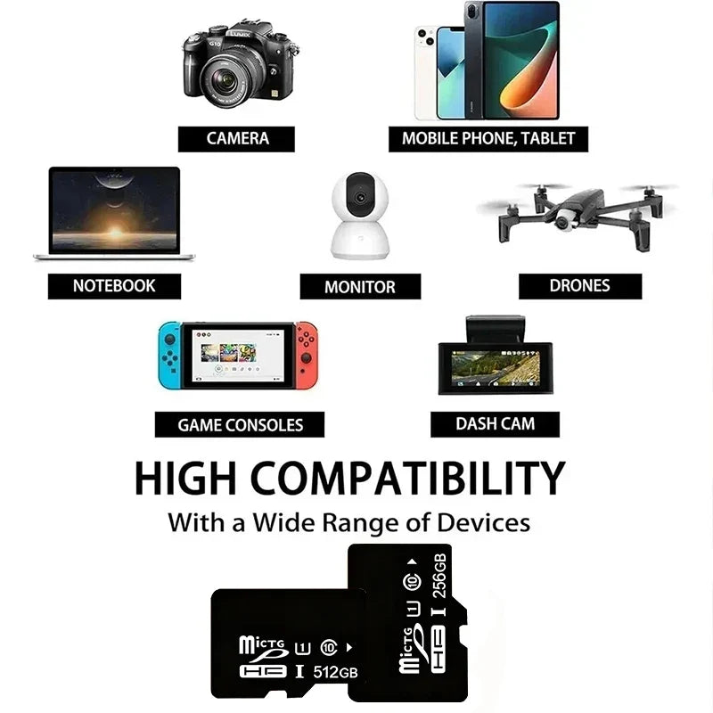 Mobile Memory Card 4GB 8GB 16GB 32GB 64GB 128GB sd card Mini TF card CCTV CAMERA
