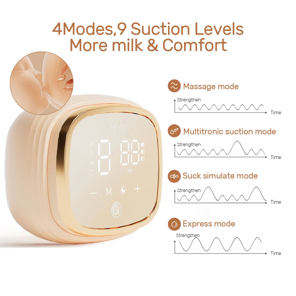 NCVI Double Electric Breast Pumps, 4 Modes 9 Levels Extra Large Battery 4 Size Flanges 6 Nursing Dads 10 Breastmilk Storage Bags
