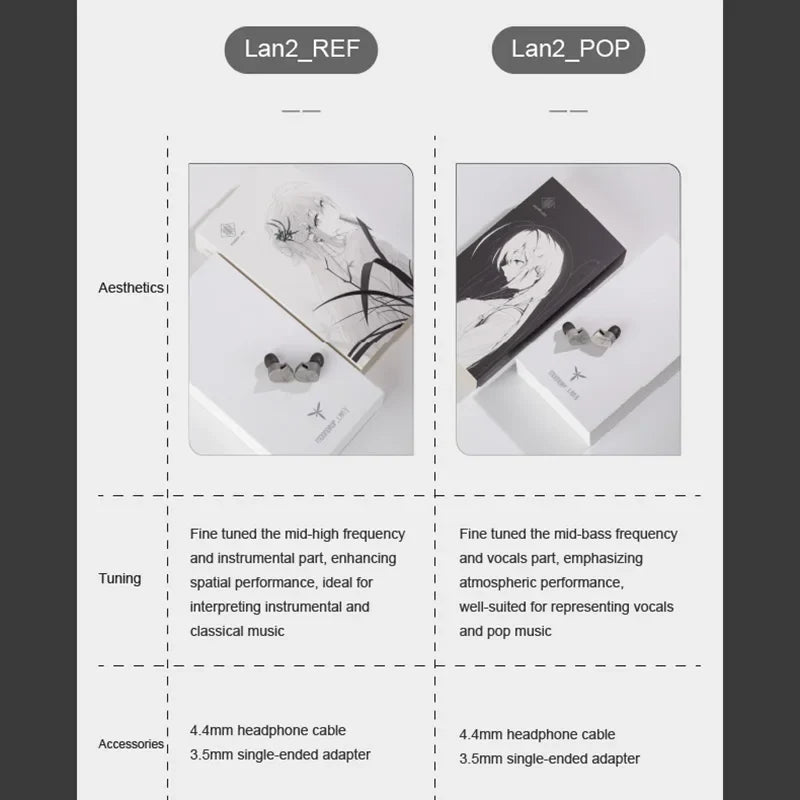 MOONDROP LAN II Earphone 4.4mm 3.5mm Plug 0.78mm Interchangeable Cable Lan II REF Lan II POP In-ear Wired Headphones