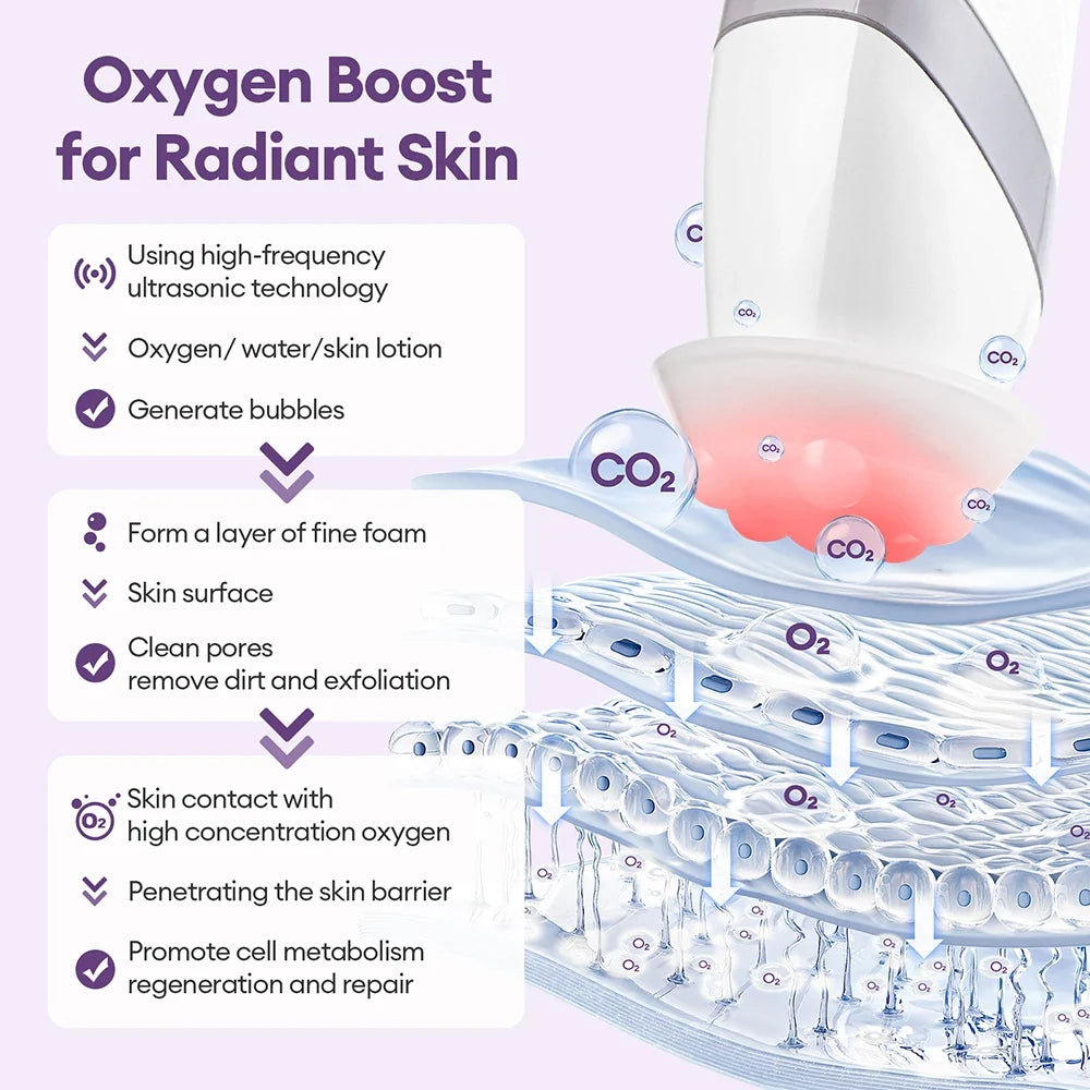 4 Tips CO2 Bubble Pen Aqua Skin Face Cleansing SPA Beauty Device CO2 Pods Massager Portable Oxygen Bubble Facial Machine