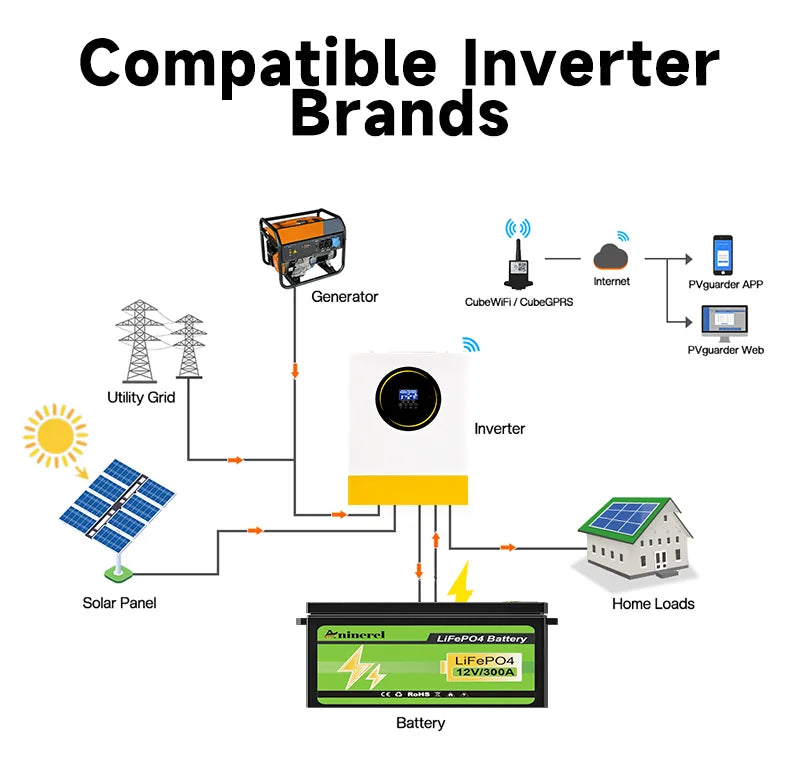 Aninerel 12V 300Ah LiFePO4 Solar Battery 3.84KWh Lithium Battery Pack IP65 waterproof rating Grade A Cells 6000+ Cycle For Home energy storage 12.8V-300AH