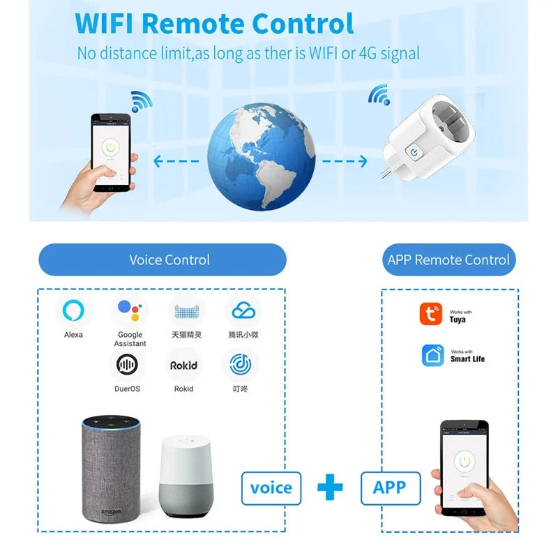 Smart Plug WiFi Socket EU 16A/20A With Power Monitor Timing Works with Tuya Smart Life App Voice Control