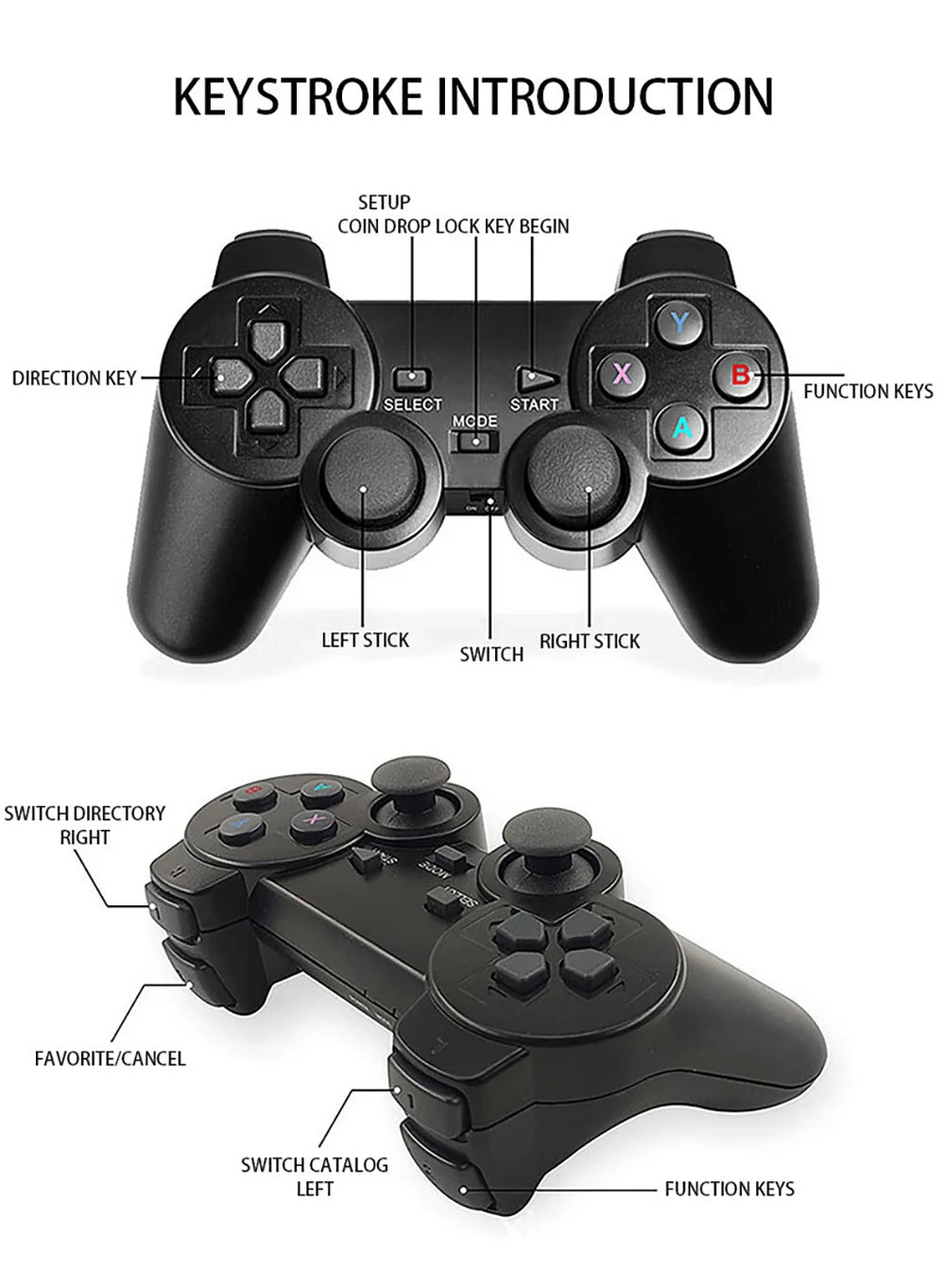 Retro Game Console with 20000 Games – Plug-and-Play TV Game Stick with 2 Wireless Controllers