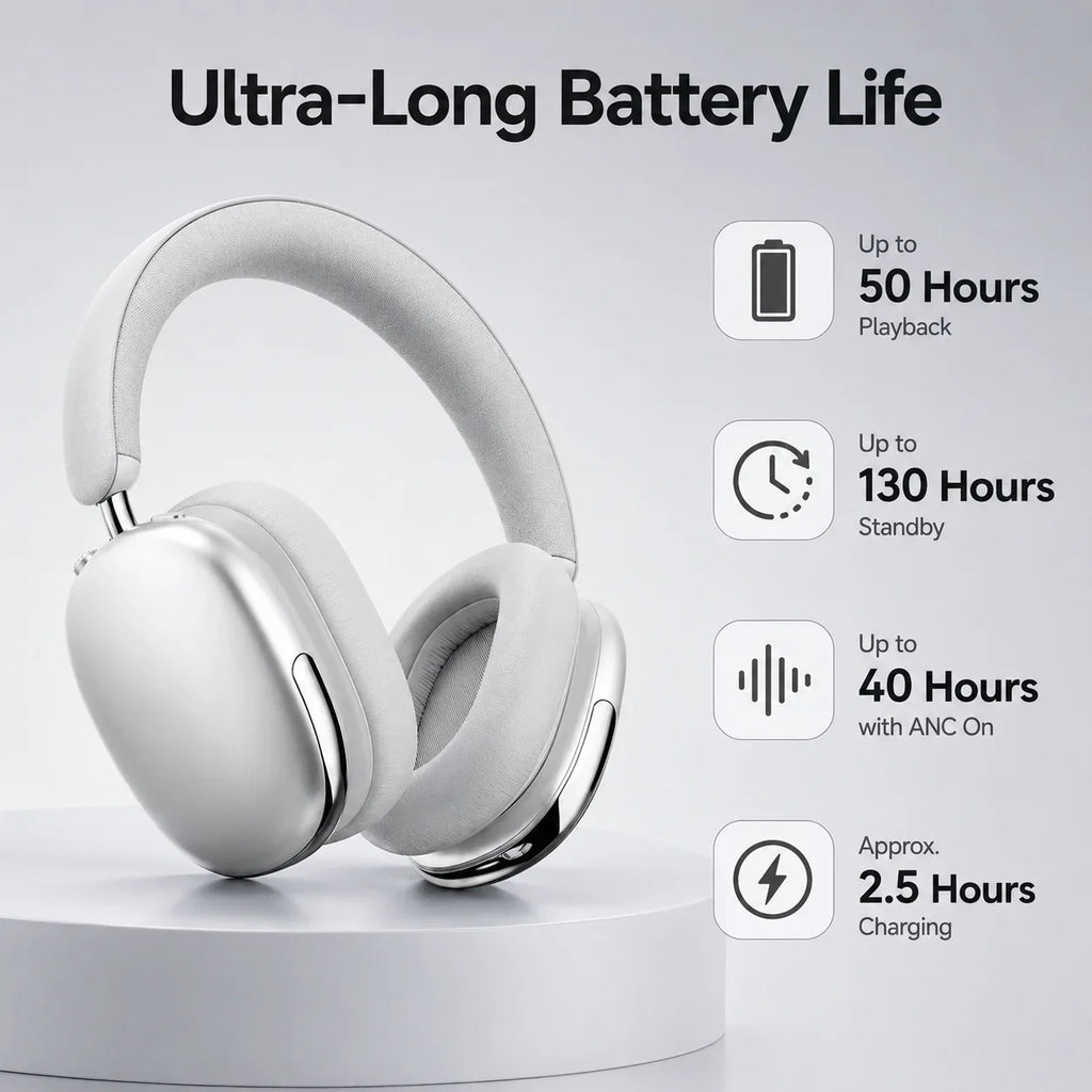 Hybrid ANC Headphones Bluetooth 5.4 Wireless Earphones Over Ear Noise Cancelling Headset 40mm Driver HiFi Stereo 50H Playtime