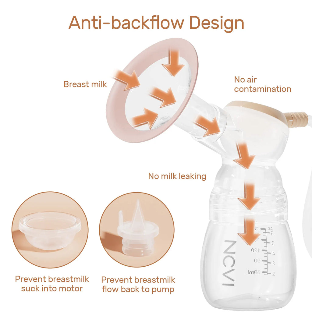 NCVI Double Electric Breast Pumps, 4 Modes 9 Levels Extra Large Battery 4 Size Flanges 6 Nursing Dads 10 Breastmilk Storage Bags