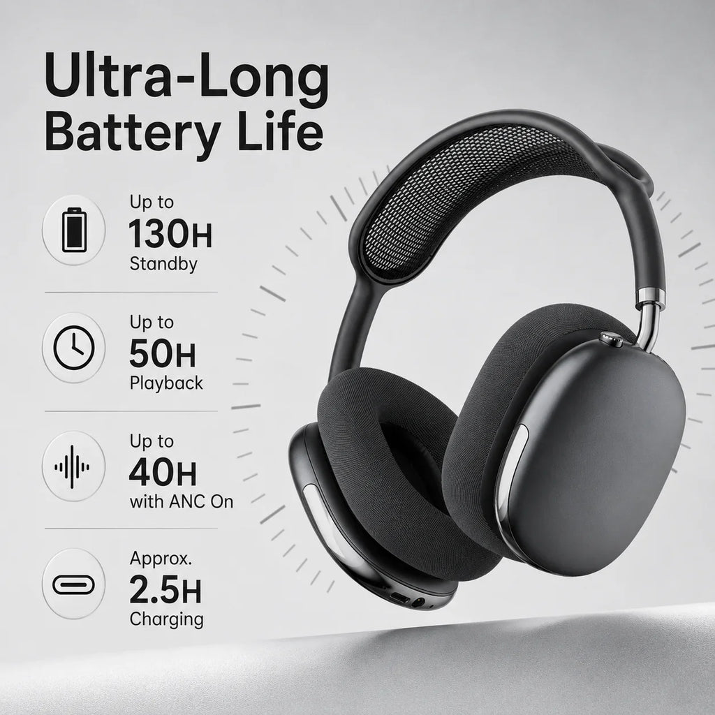 ANC Bluetooth Headphones Wireless Earphones Over Ear 43dB Noise Cancelling HiFi Stereo 50H Playtime Bluetooth 5.4 AUX Cable