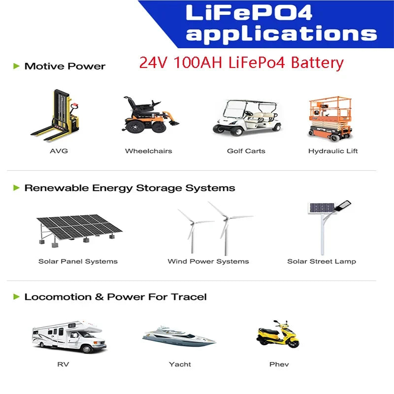 ANENJI 25.6V 100AH LiFePo4 Battery 24V 12V 100AH 1.256KWH 2.56KWH Grade A Cells Lithium Iron Phosphate Battery BMS 6000+ Cycle for Golf Cart