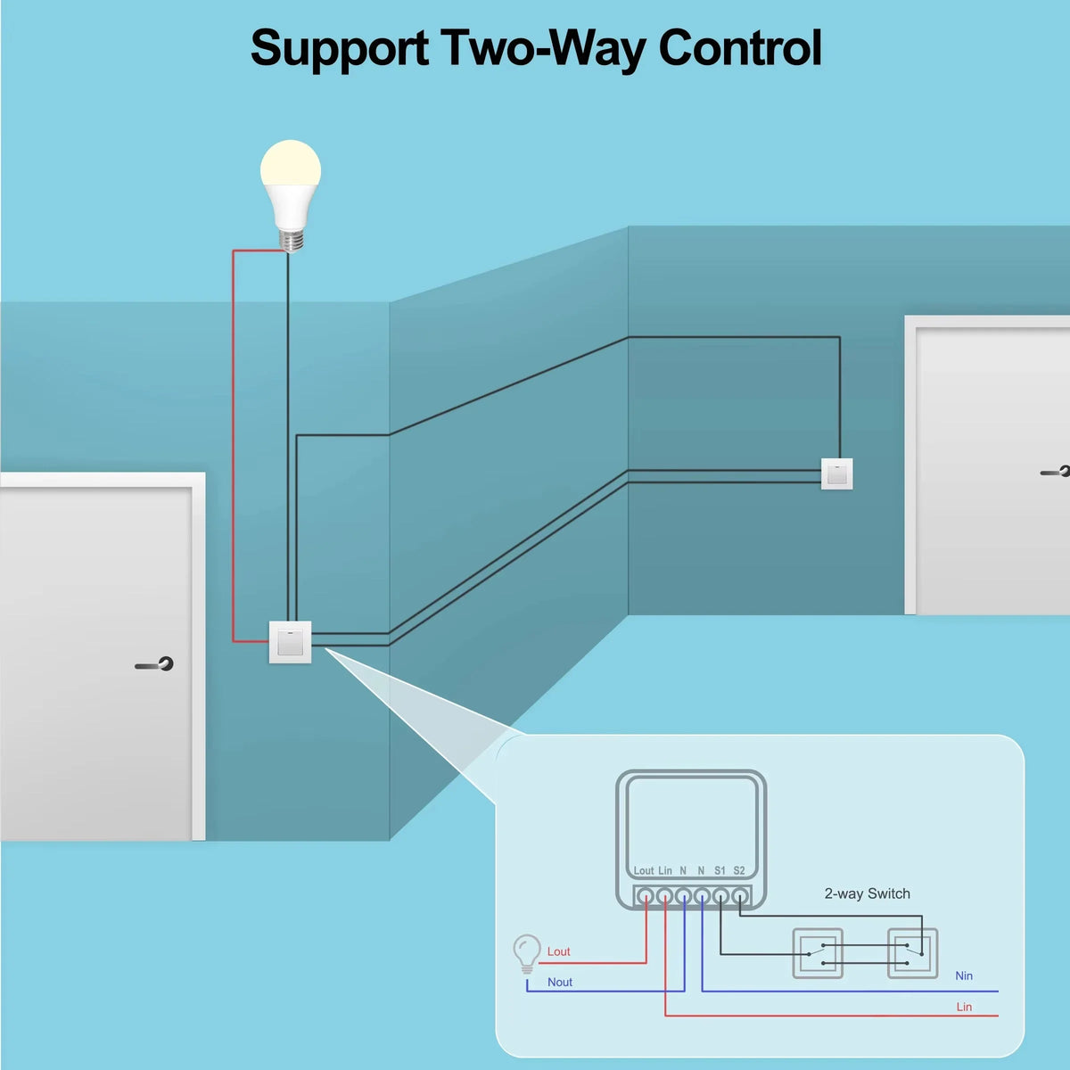 16A Smart WiFi Switch Support 2-Way DIY Switches Mini Smart Breaker Works With Tuya Smart Life APP Control Support Alexa Google