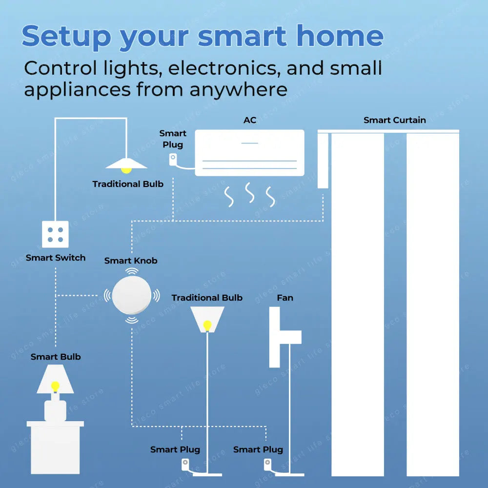 Zigbee Smart Push Button Wireless Scene Switch Ewelink App Remote Control Smart Automation Scenario Switch Work With Zigbee2MQTT