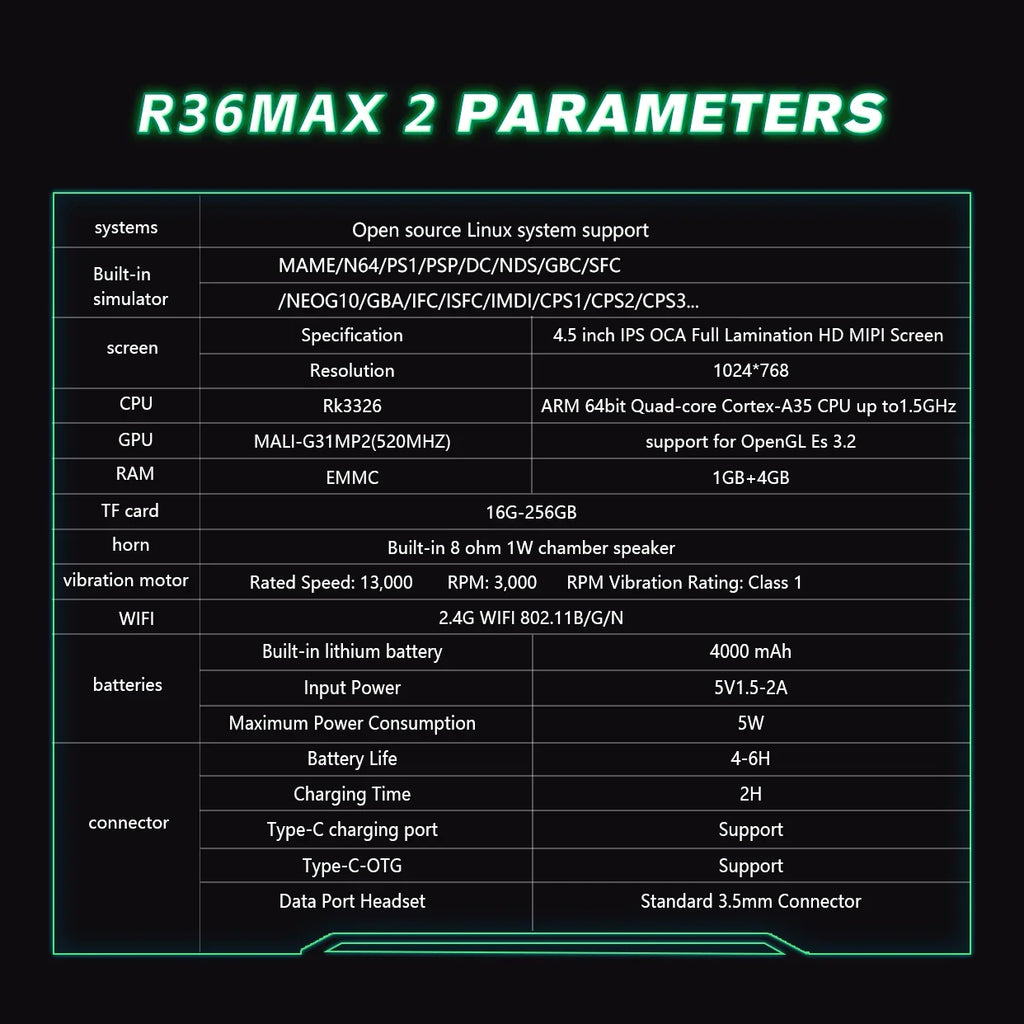 New R63 Max2 Retro Handheld Game Console Linux System 4.5 Inch IPS Screen 64G/128G Portable Pocket Player Built-in 18000+ Games