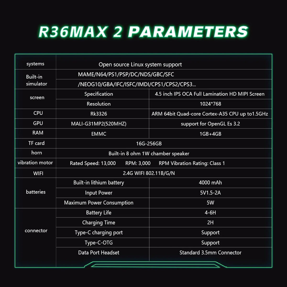 New R63 Max2 Retro Handheld Game Console Linux System 4.5 Inch IPS Screen 64G/128G Portable Pocket Player Built-in 18000+ Games