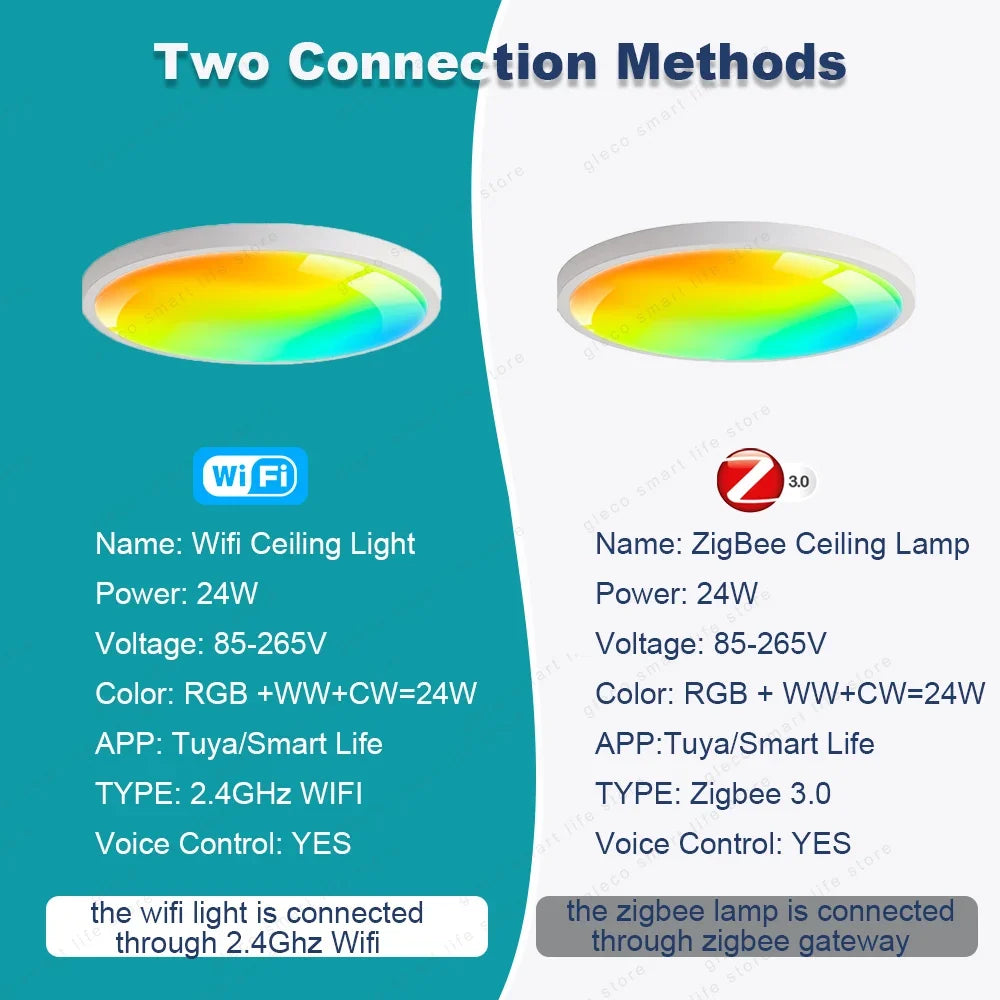 Tuya Wifi/Zigbee Ceiling Light RGBCW Led Ceiling Lamp Livingroom Home Decoration Smart Lamp For Smart Life APP Alexa Google Home
