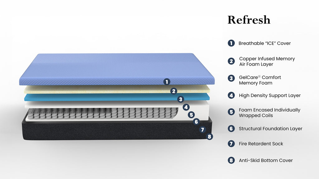 Bridgevine Home 12 Inch Refresh Hybrid Cooling GelCare Memory Foam and Coil Kids Mattress, Twin XL Size