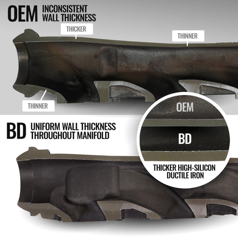 BD Diesel 19- Ram 1500 5.7L Exhaust Manifold Kit 1041467