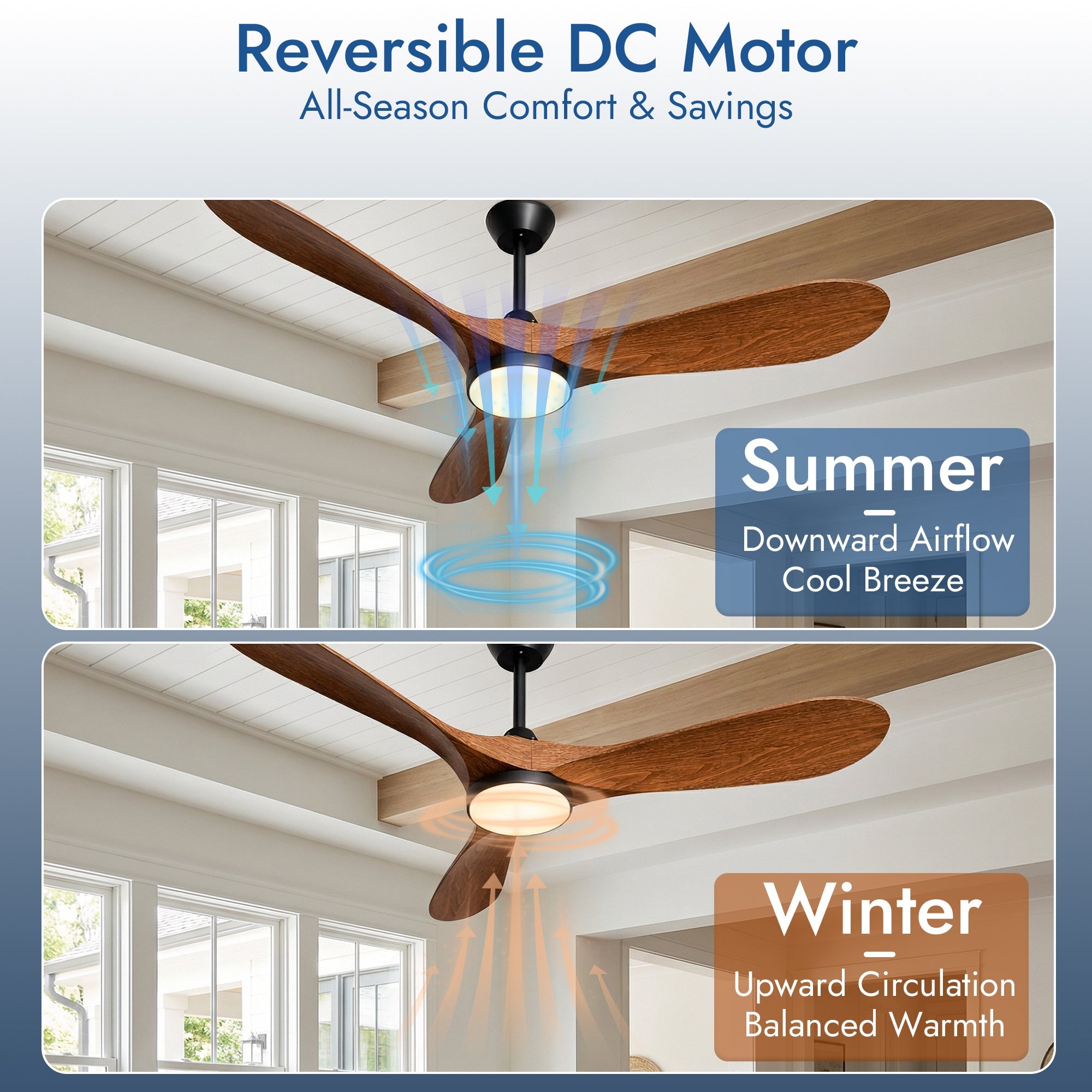 Ceiling Fans with Lights and Remote Control