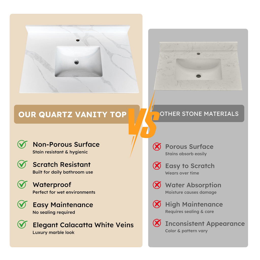 37-Inch Quartz Bathroom Vanity Top with Undermount Sink
