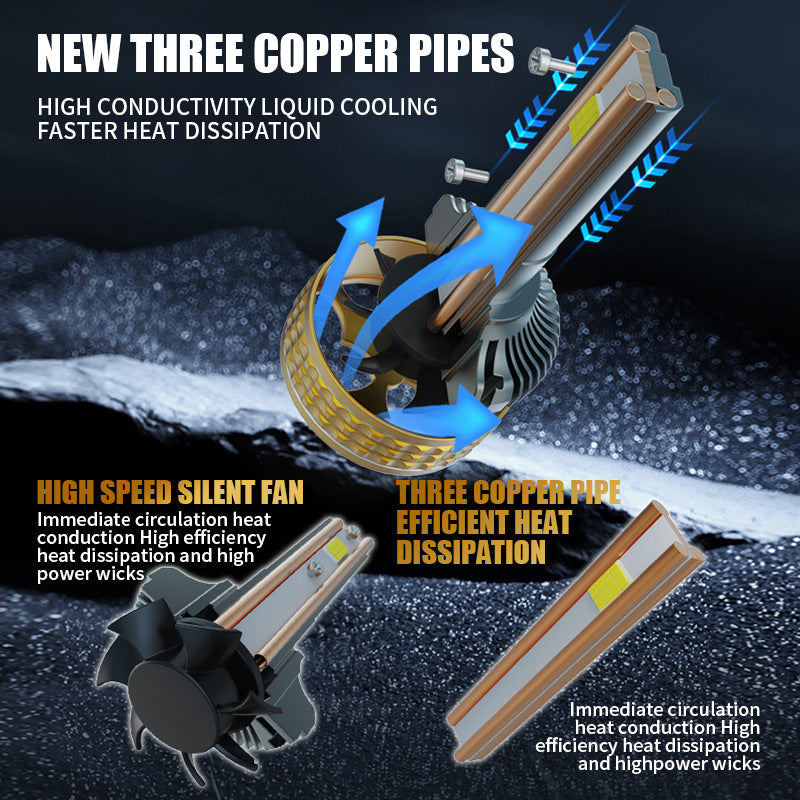 320W High Power 3 Copper Tube Car LED Headlight  H7 H1 H4 Retrofit Front LED Headlamp