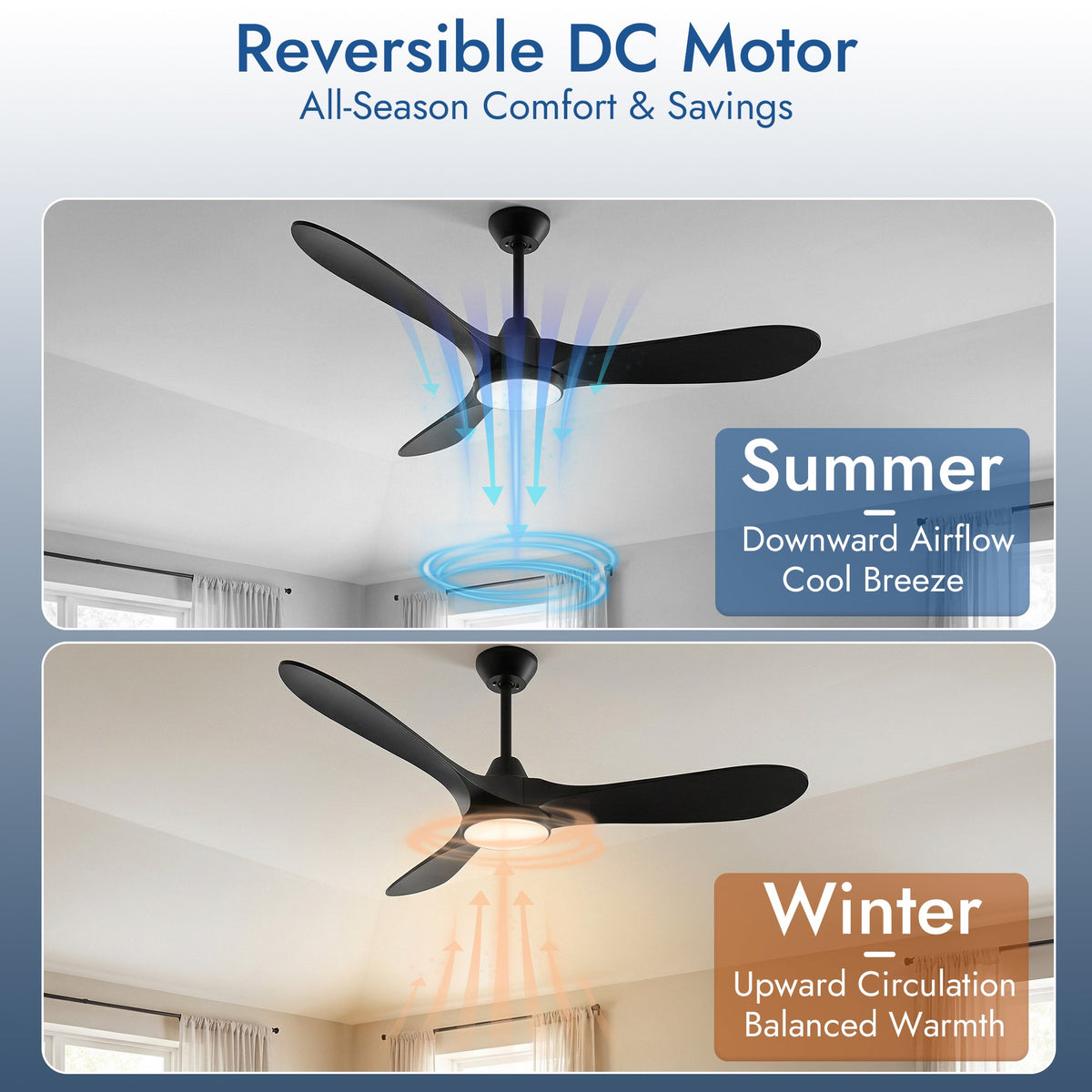 Ceiling Fans with Lights and Remote Control