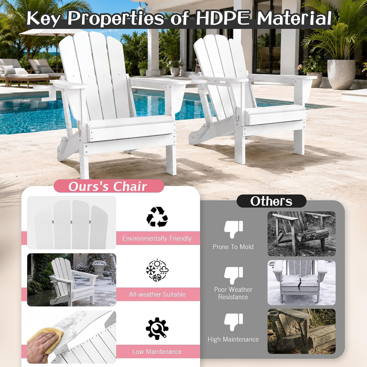 Adirondack Chairs Set of 2 - White HDPE Outdoor Seating