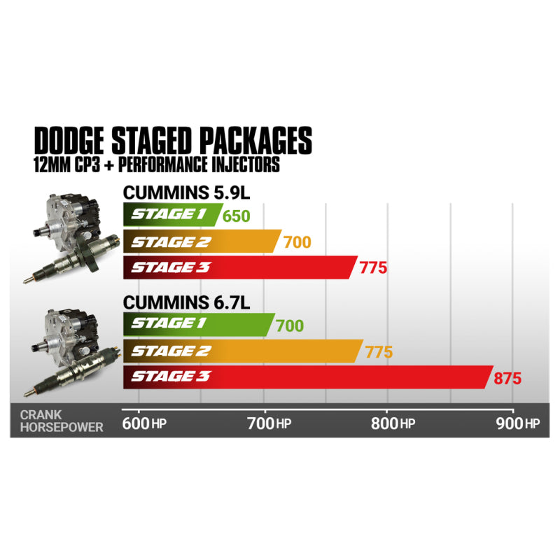 BD Diesel 2007.5-2018 Dodge 6.7L Cummins Stage 1 Performance CR Pump & Injectors Package 1051510