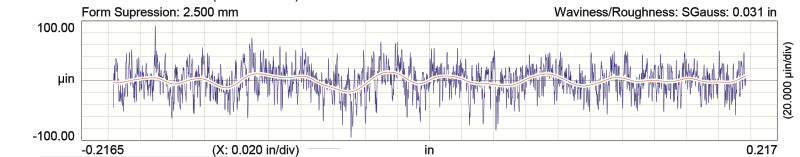 Comp Cams Gm G3 Xfi 260 Hr1