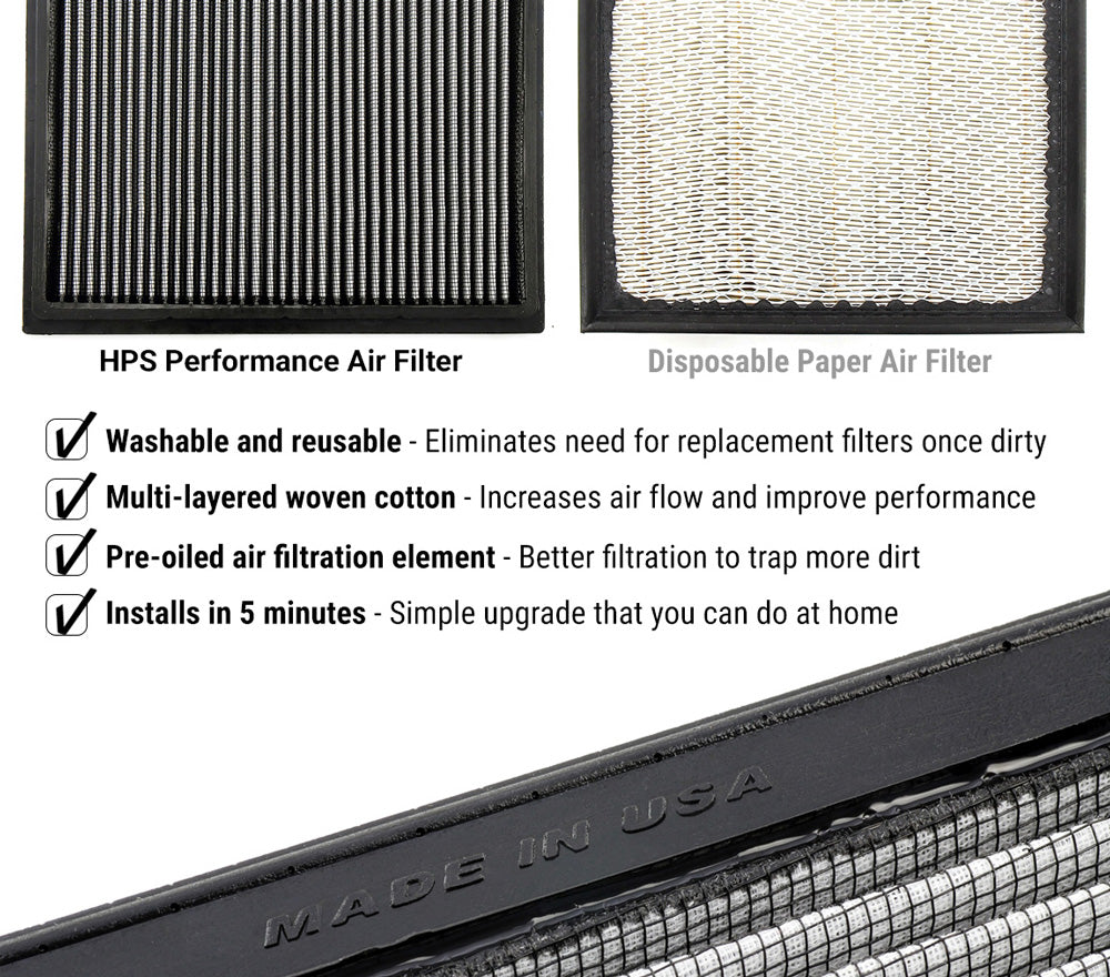 HPS Performance Drop-In Air Filter 2022-2024 Honda Civic 1.5L Turbo HPS-457460