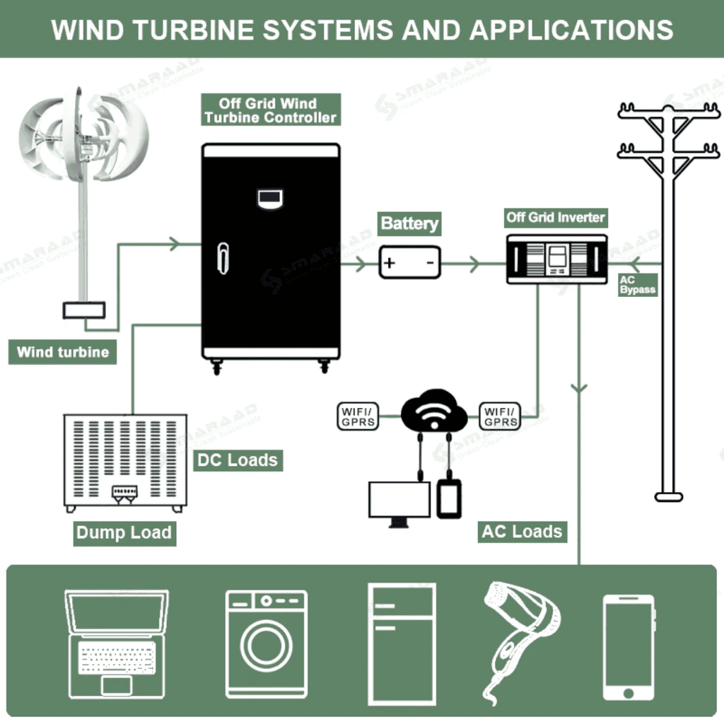 Wind Generator 1000W