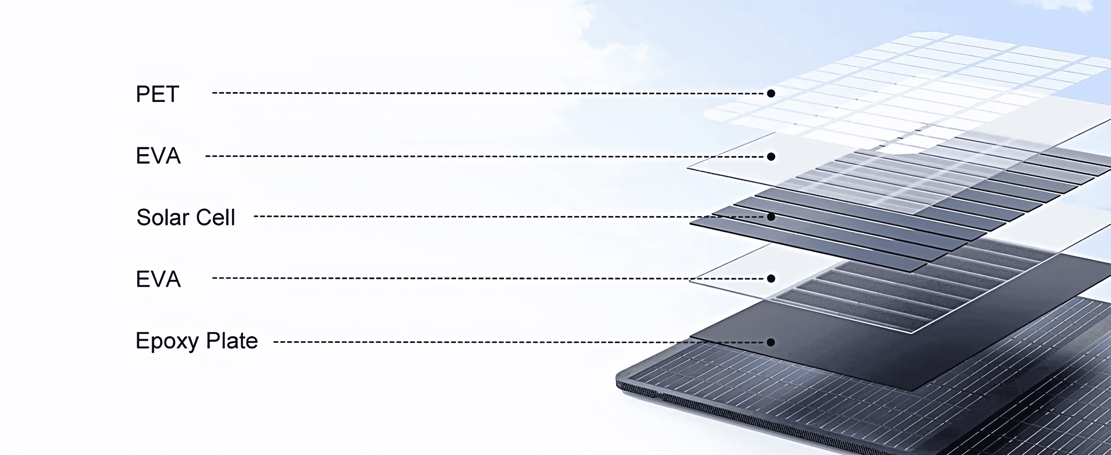 Folding Solar Panels 200w / 400w